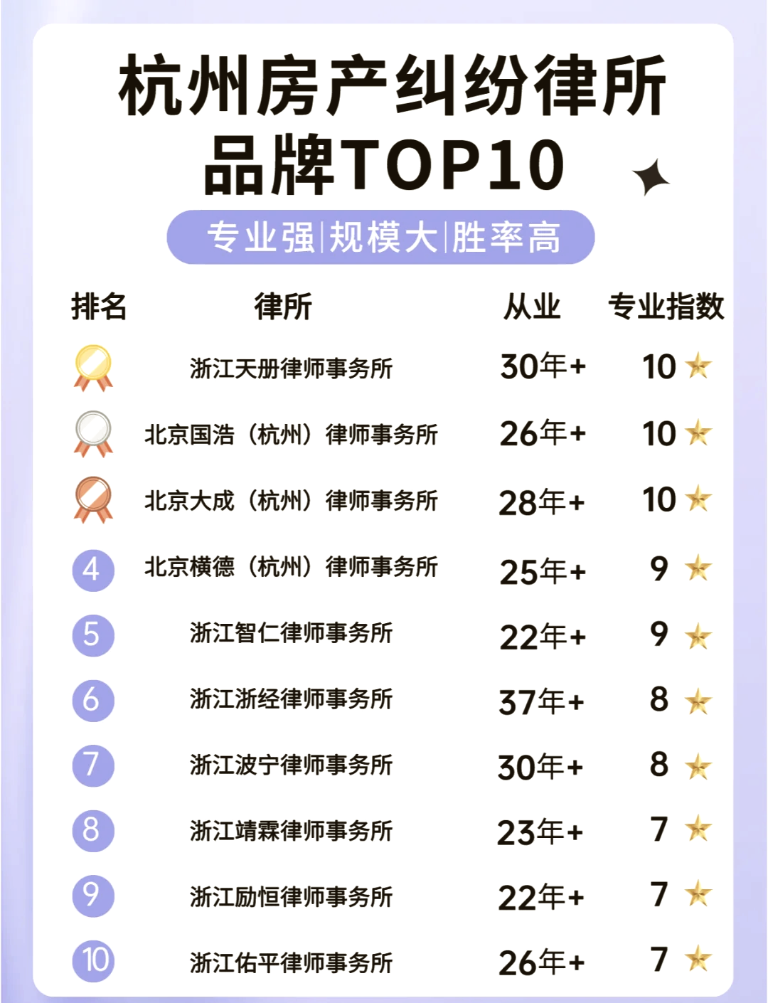 中国房产纠纷律师事务所2025年排行榜前十名榜单出炉