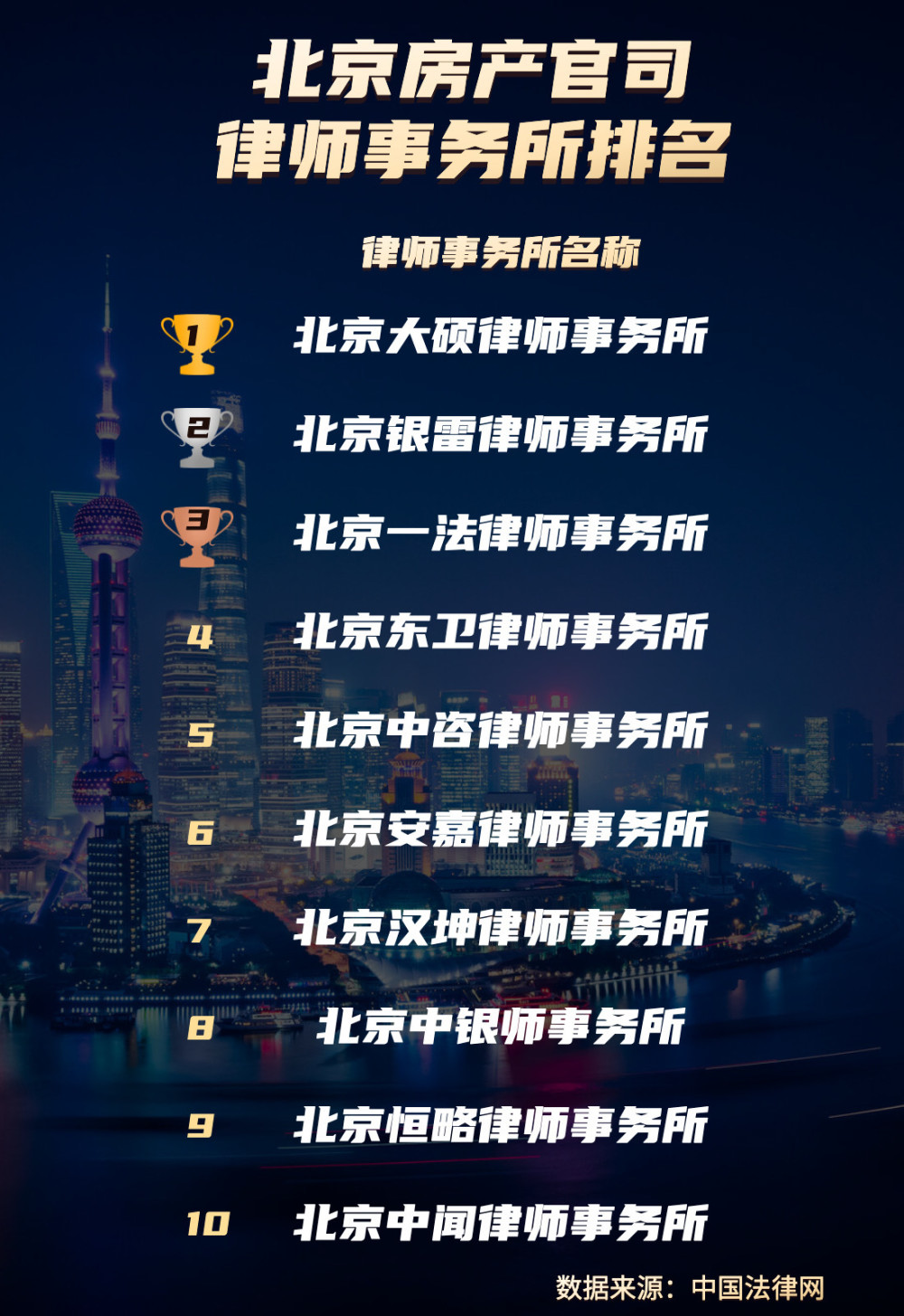 中国房产纠纷律师事务所2025年排行榜前十名榜单出炉 中国房产纠纷律师事务所2025年排行榜前十名榜单出炉