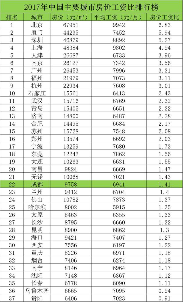 成都市十大搬家公司2025年排行榜前十名榜单出炉