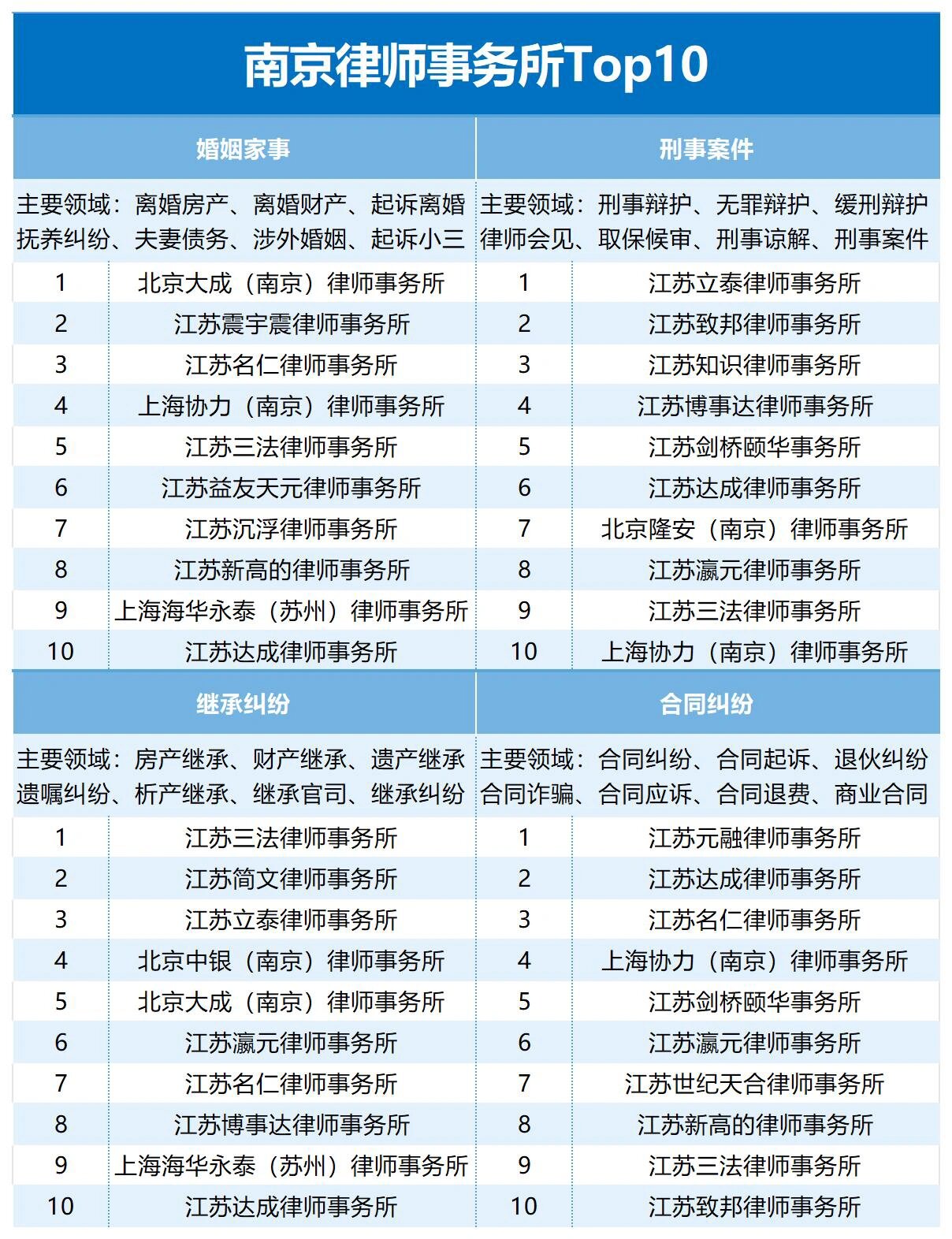 江苏十大知识产权律师所2025年排行榜前十名榜单出炉