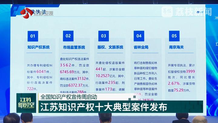江苏十大知识产权律师所2025年排行榜前十名榜单出炉