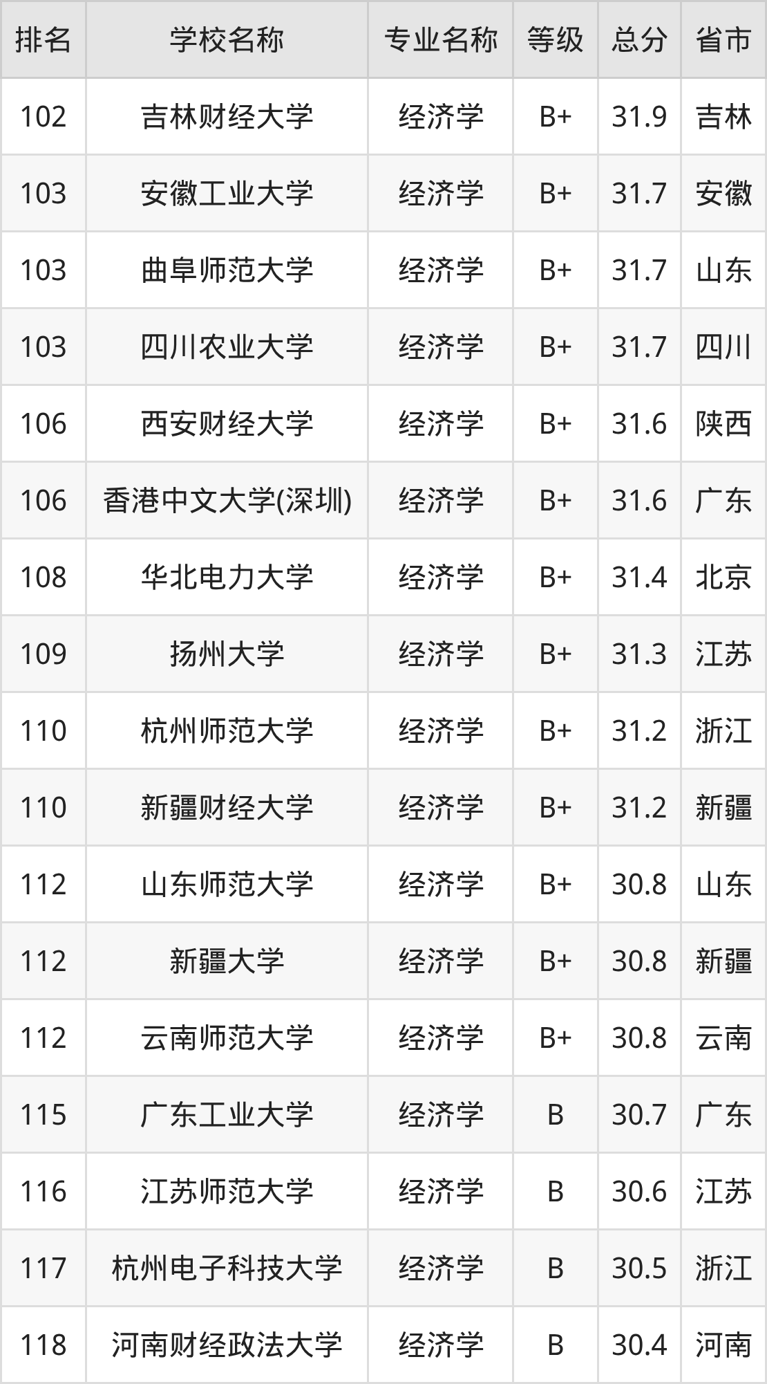 商务经济学专业大学2025年排行榜前十名榜单出炉