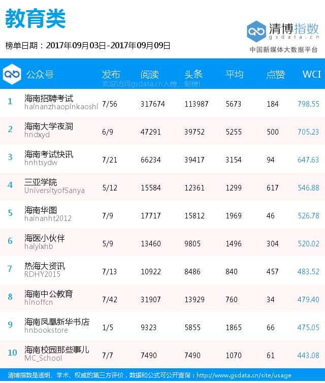海南国庆旅游必去的地方2025年排行榜前十名榜单出炉