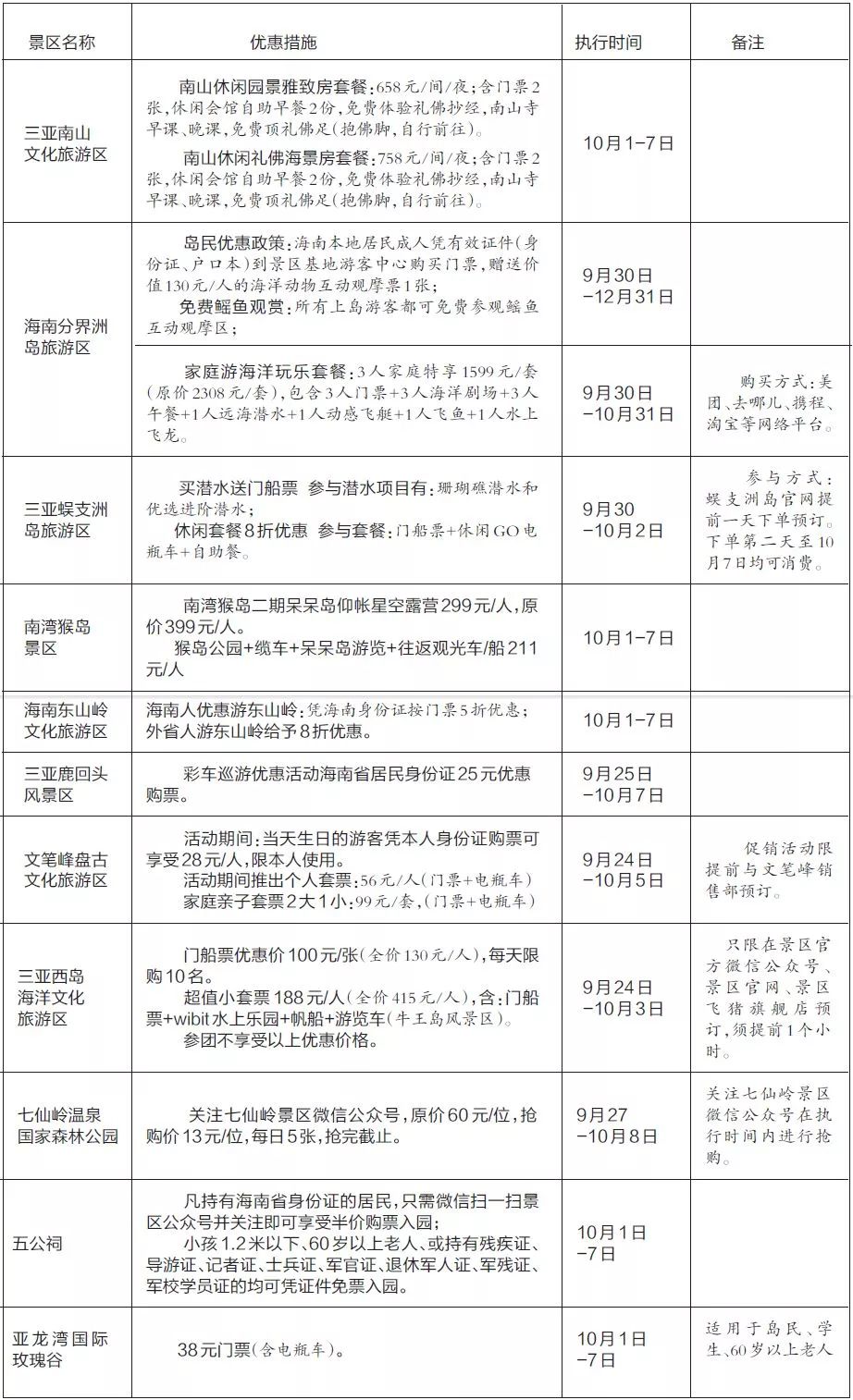 海南国庆旅游必去的地方2025年排行榜前十名榜单出炉