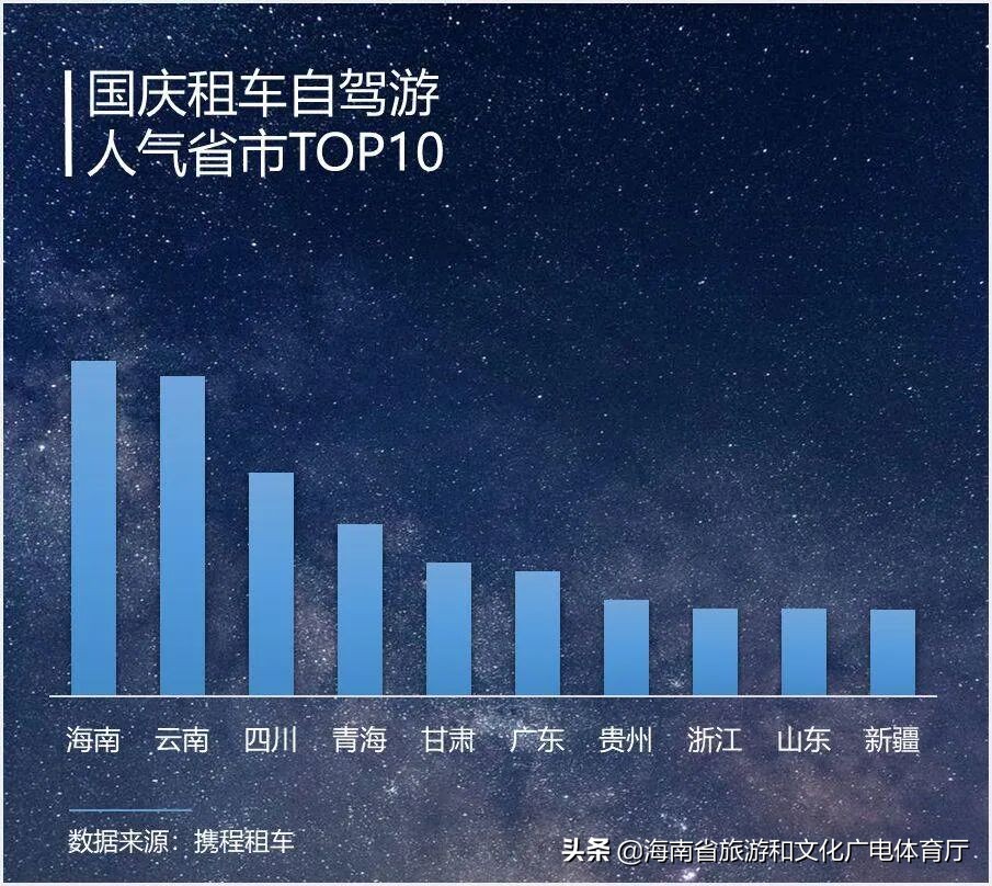 海南国庆旅游必去的地方2025年排行榜前十名榜单出炉
