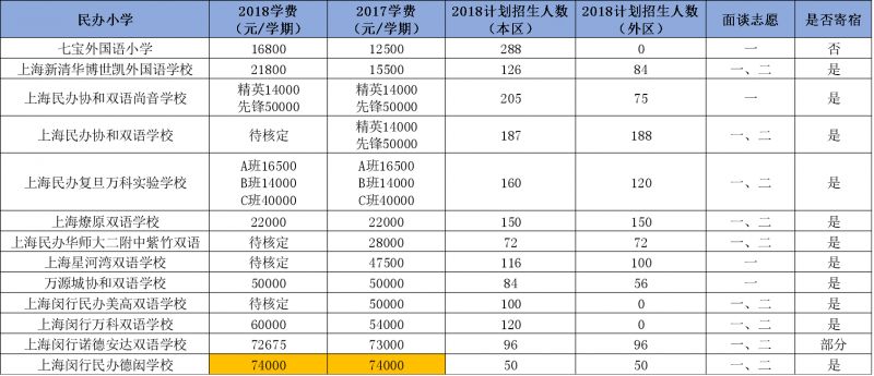 上海市十大小学2025年排行榜前十名榜单出炉
