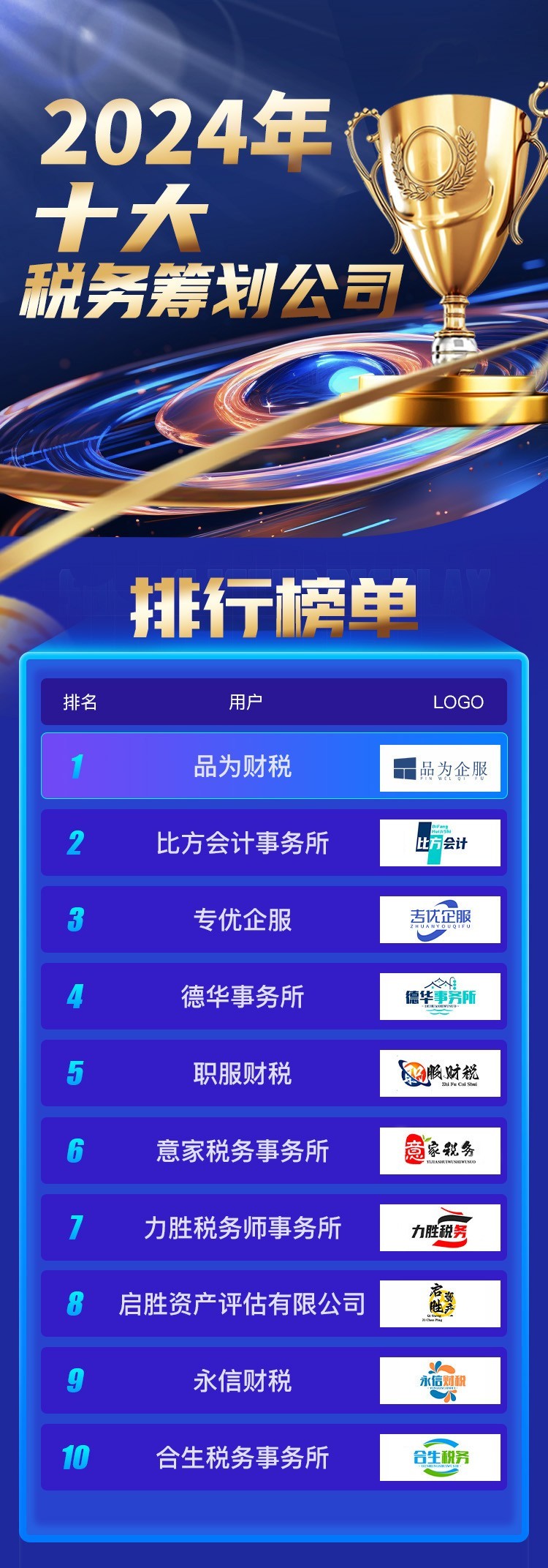 呼和浩特十大税务师事务所2025年排行榜前十名榜单出炉