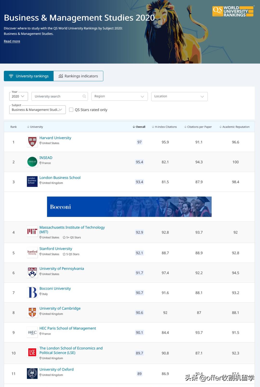 2022年QS德国大学前十名2025年排行榜前十名榜单出炉
