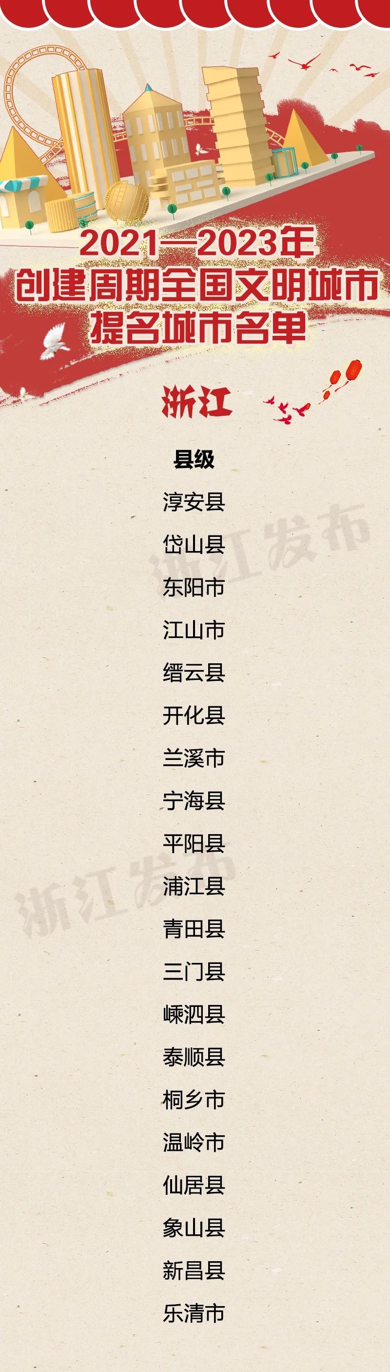 浙江十大城市名片2025年排行榜前十名榜单出炉