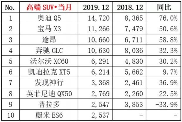 2022旅行车销量2025年排行榜前十名榜单出炉