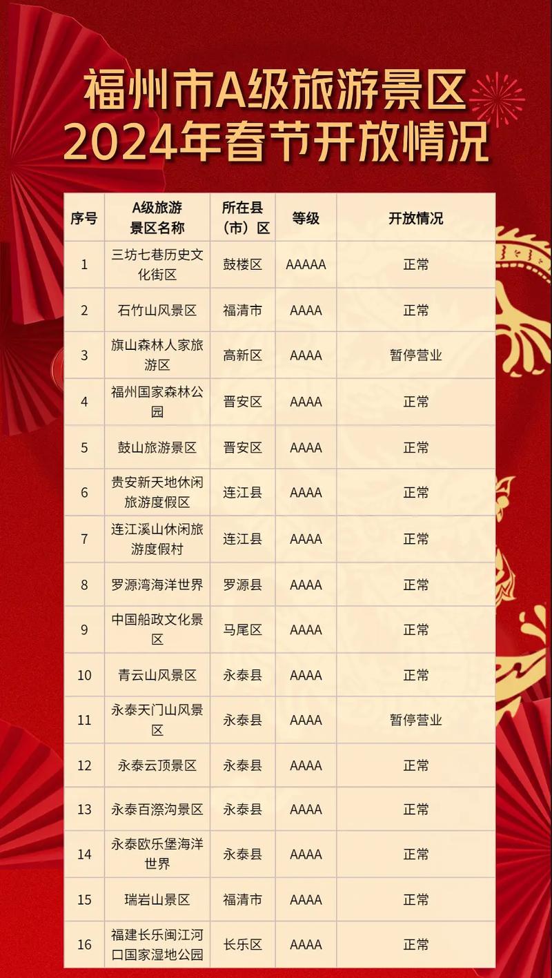 福州十个最值得去的景区2025年排行榜前十名榜单出炉