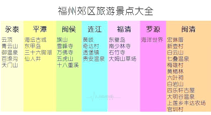 福州十个最值得去的景区2025年排行榜前十名榜单出炉