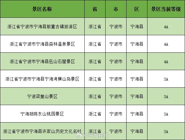 宁波适合清明节旅游的地方2025年排行榜前十名榜单出炉