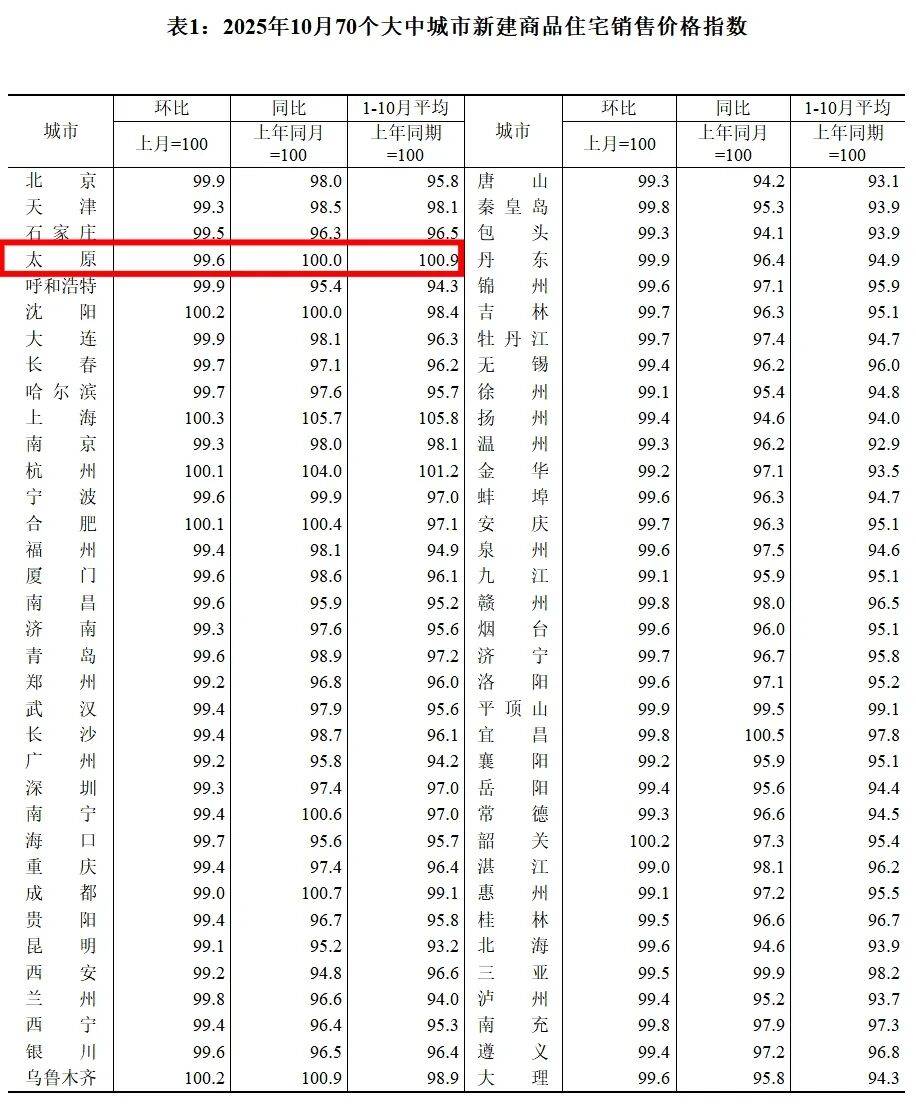 太原十大商业街2025年排行榜前十名榜单出炉