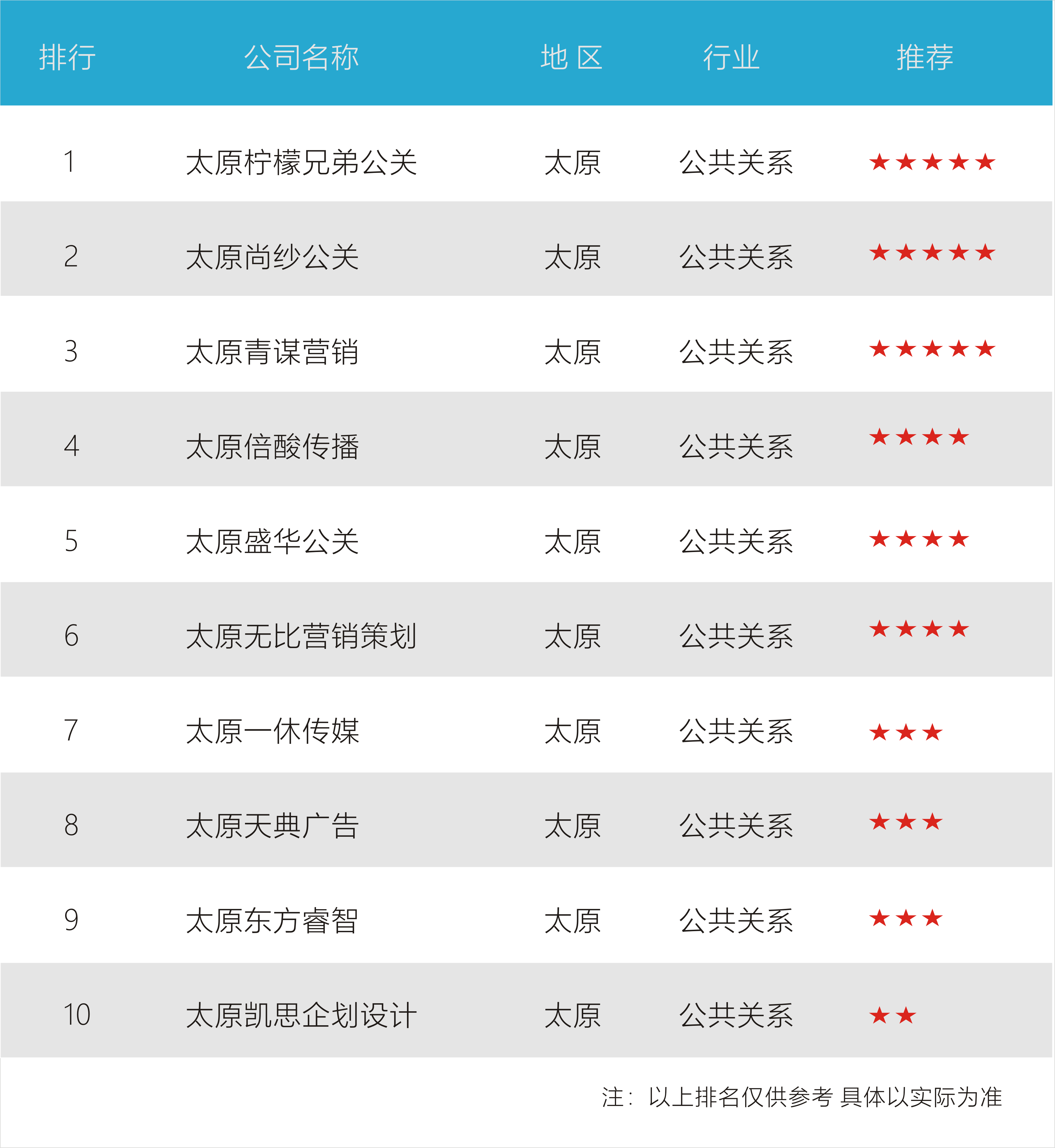太原十大商业街2025年排行榜前十名榜单出炉