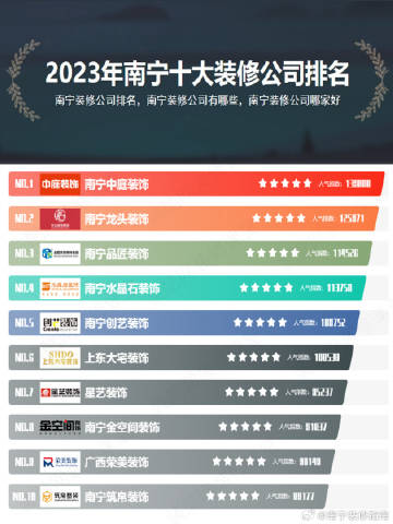 南宁十大最适合求婚的地方2025年排行榜前十名榜单出炉 南宁十大最适合求婚的地方2025年排行榜前十名榜单出炉