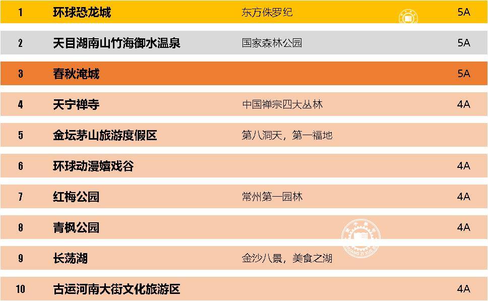 常州十大古典园林2025年排行榜前十名榜单出炉