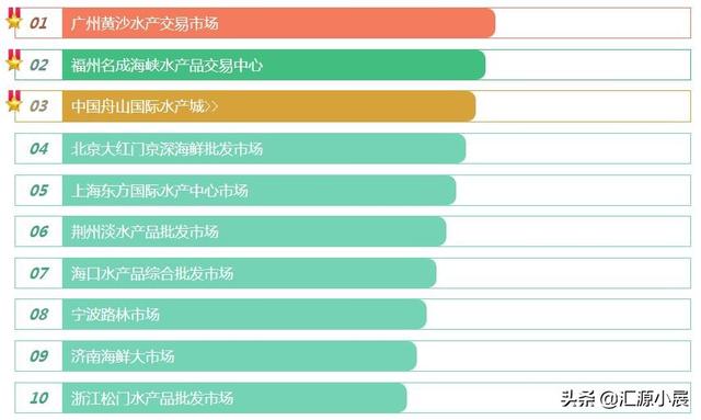 中国十大文具批发市场2025年排行榜前十名榜单出炉