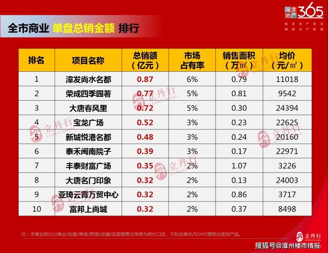 东莞十大家居建材市场2025年排行榜前十名榜单出炉