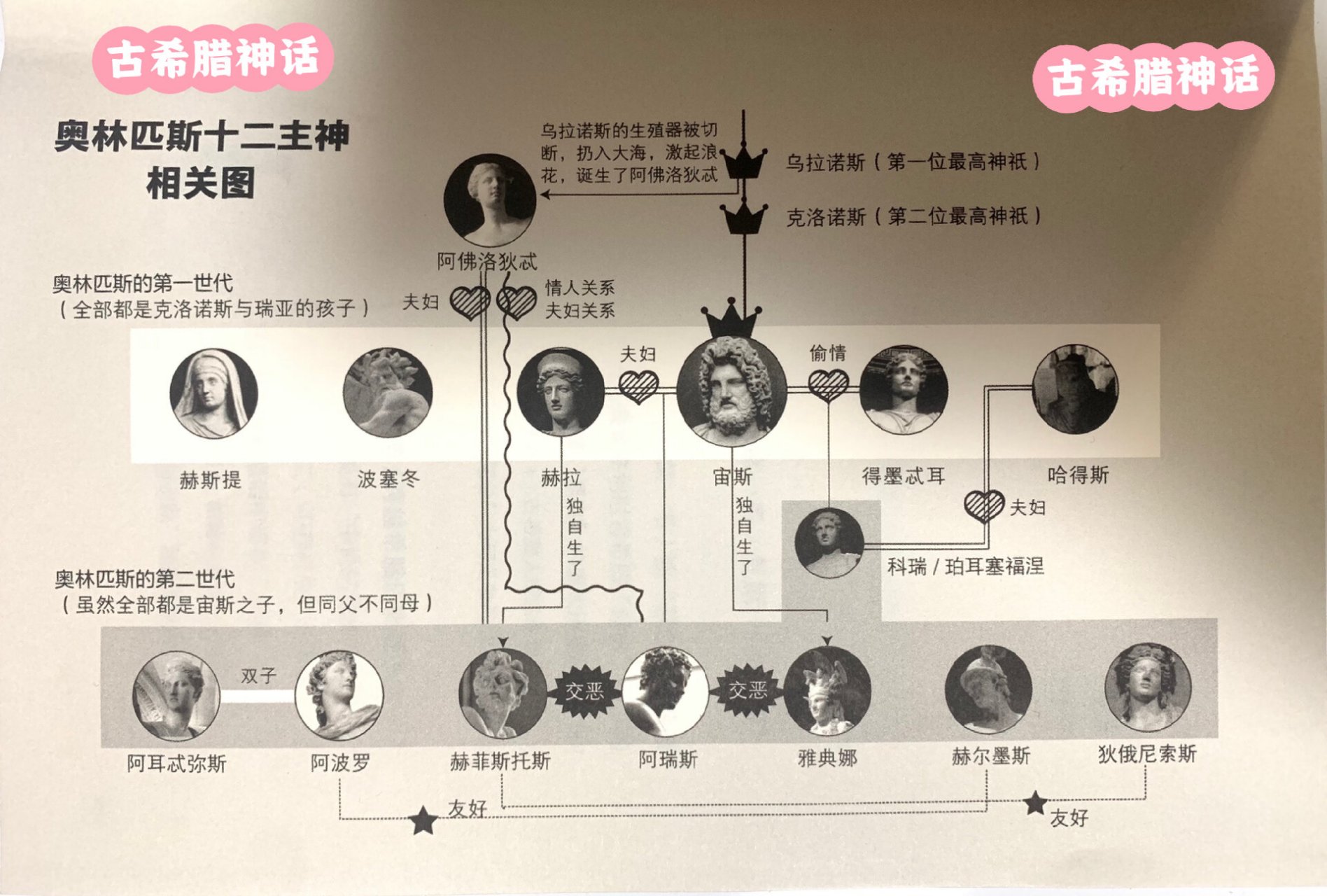 古希腊十大著名神话故事2025年排行榜前十名榜单出炉