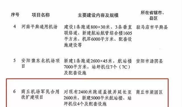 河南十大机场2025年排行榜前十名榜单出炉 河南十大机场2025年排行榜前十名榜单出炉