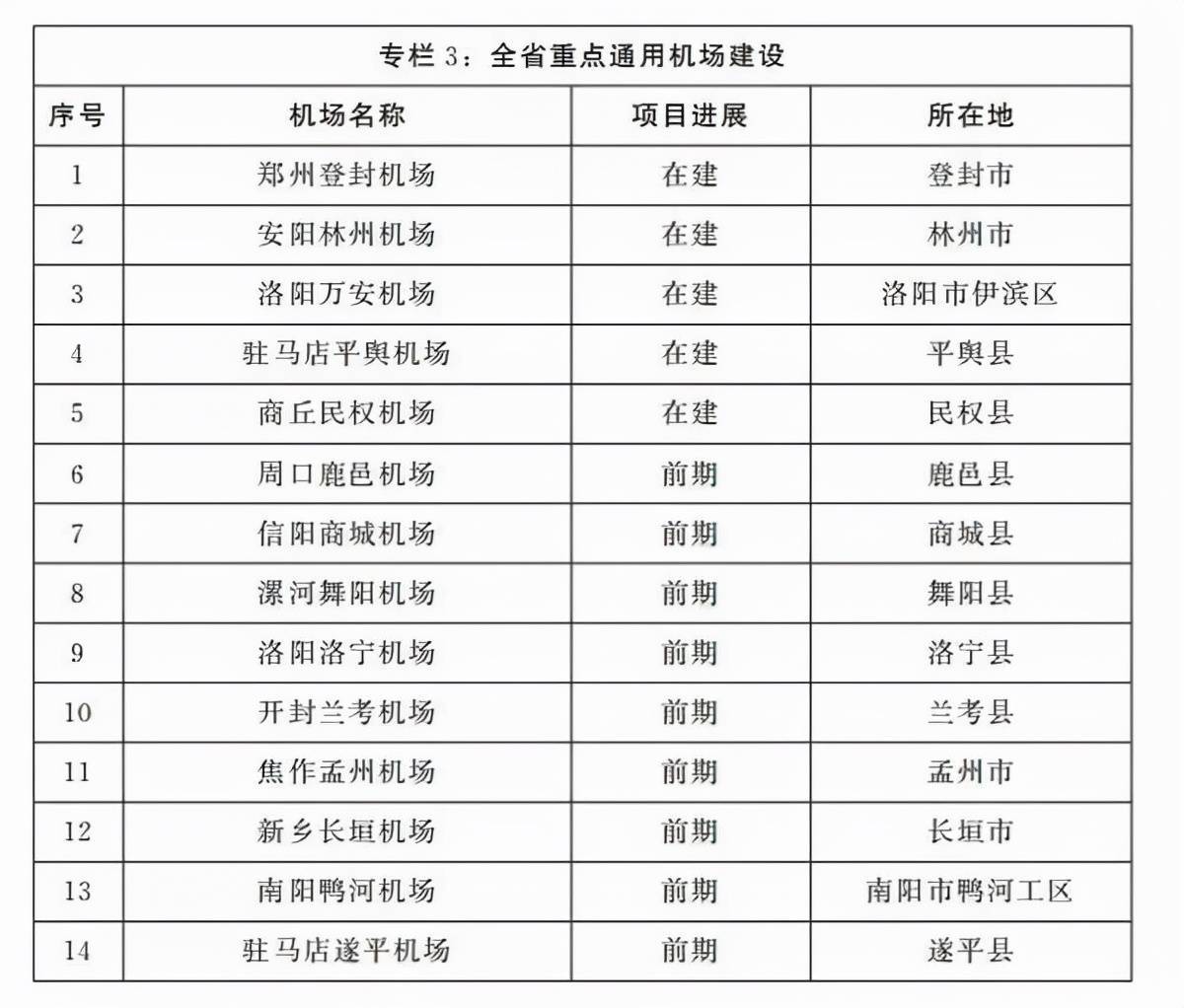 河南十大机场2025年排行榜前十名榜单出炉