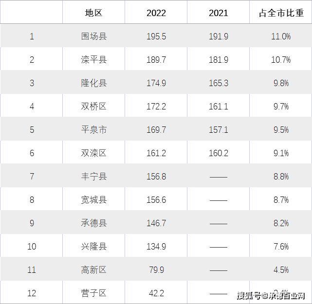 承德十大著名景点2025年排行榜前十名榜单出炉 承德十大著名景点2025年排行榜前十名榜单出炉