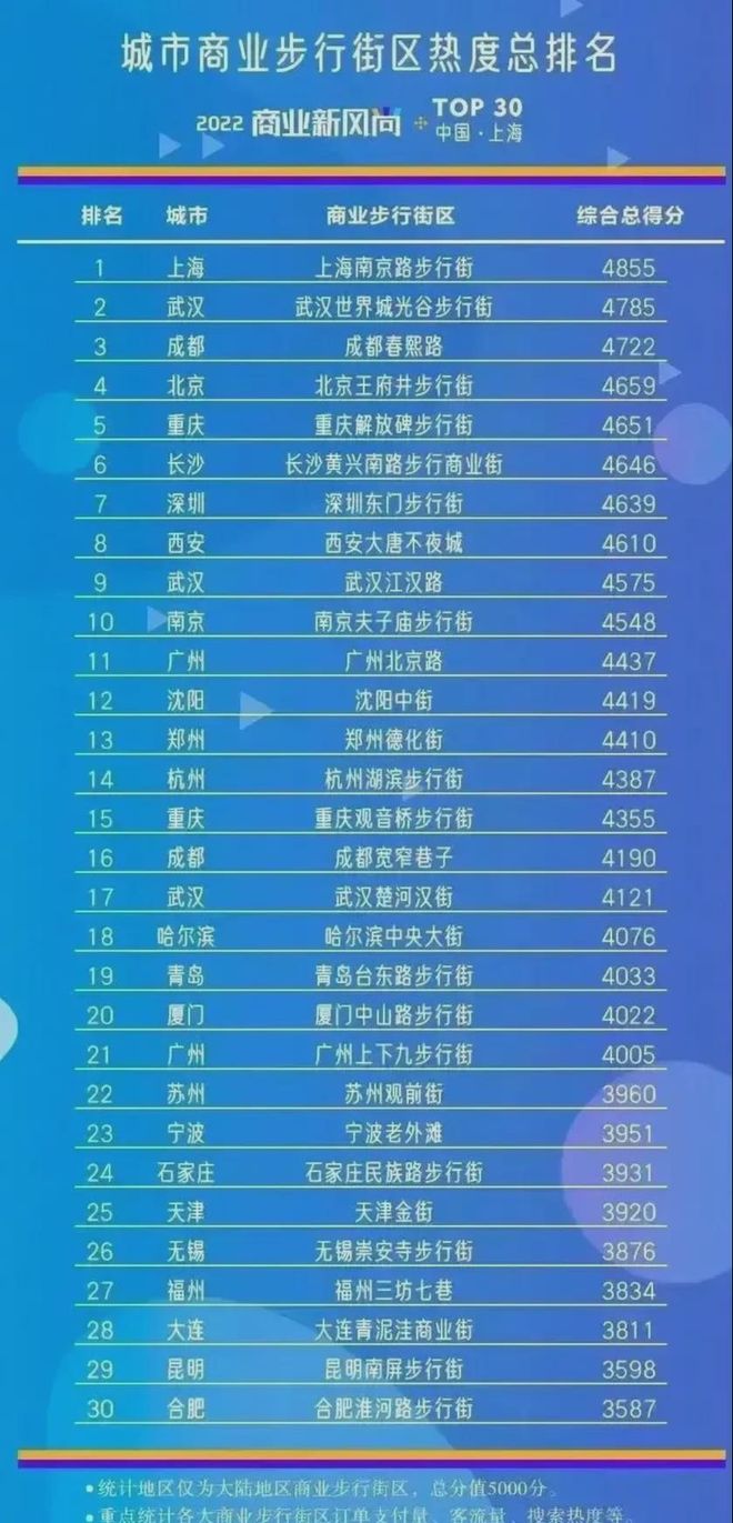 安徽省十大美食街2025年排行榜前十名榜单出炉