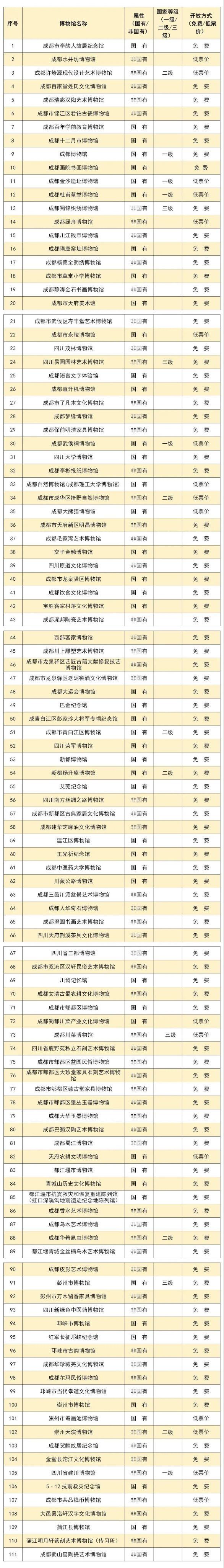 成都十大著名博物馆2025年排行榜前十名榜单出炉