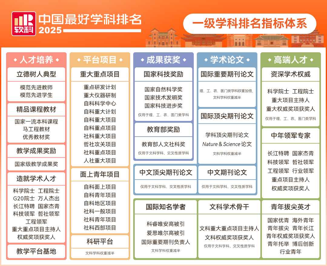 中国教育学类专业十大高校2025年排行榜前十名榜单出炉 中国教育学类专业十大高校2025年排行榜前十名榜单出炉