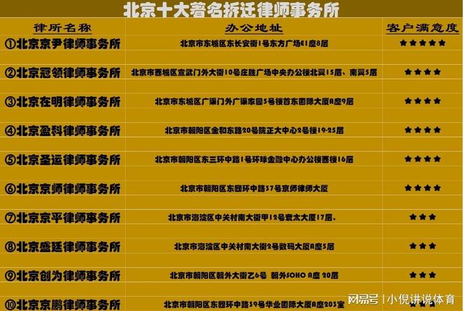 山西十大医疗纠纷律师事务所2025年排行榜前十名榜单出炉