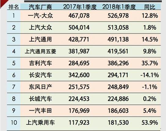 2019年国产车销量2025年排行榜前十名榜单出炉
