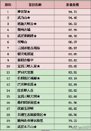 湖北十大最美景点2025年排行榜前十名榜单出炉