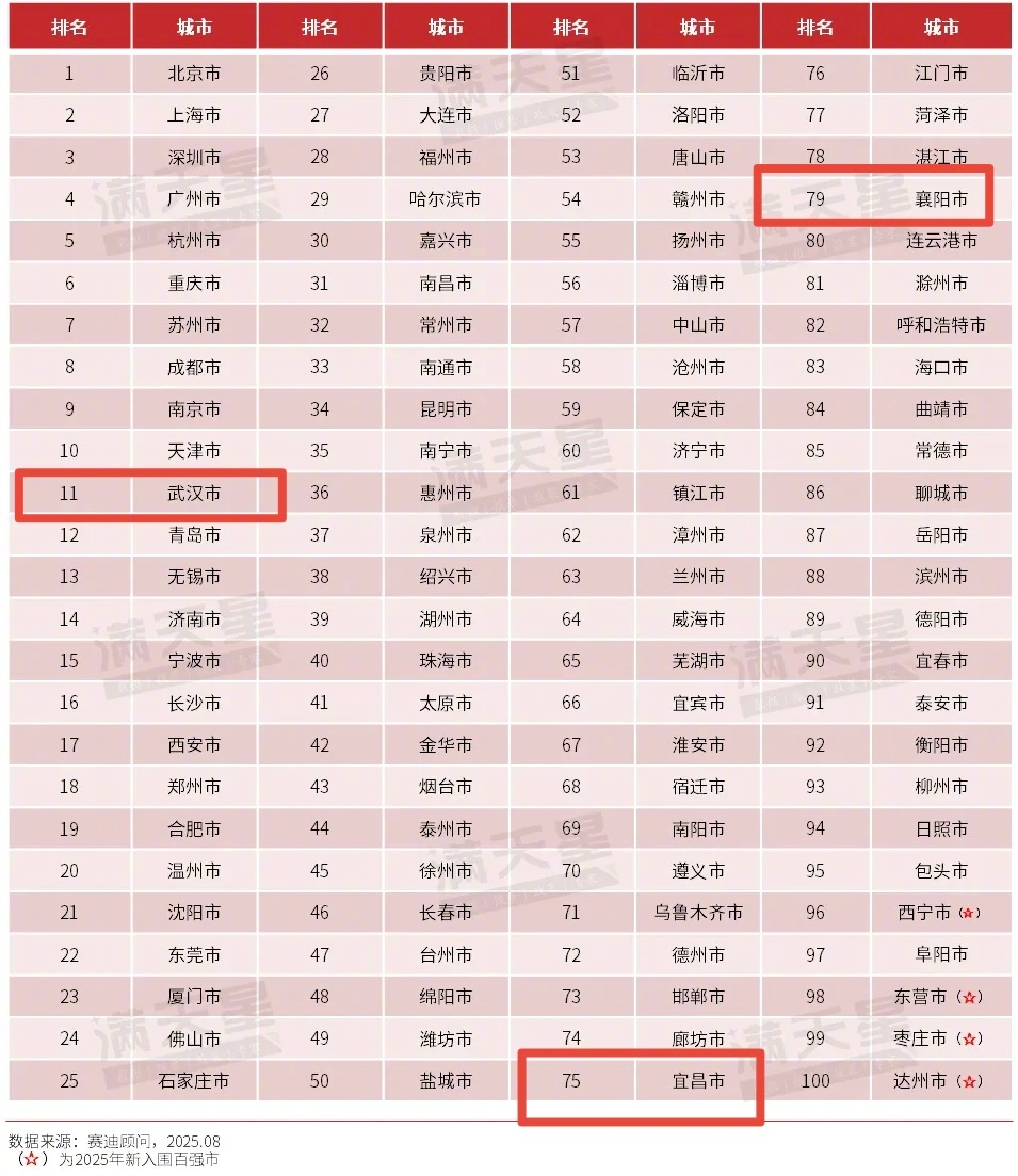 湖北十大最美景点2025年排行榜前十名榜单出炉