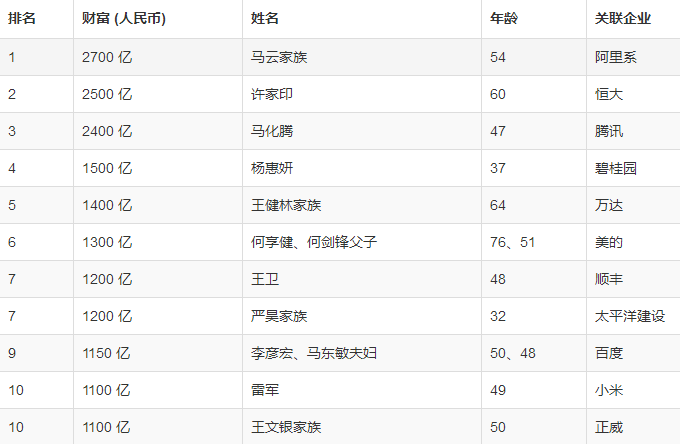 陕西十大知名企业家2025年排行榜前十名榜单出炉 陕西十大知名企业家2025年排行榜前十名榜单出炉