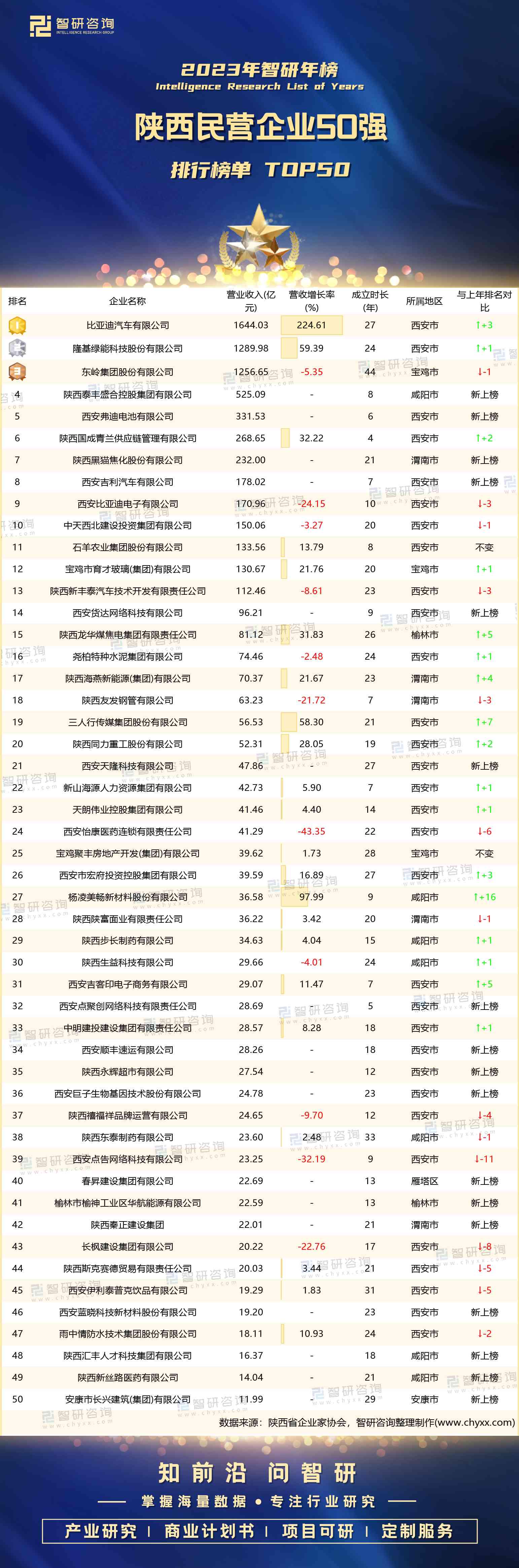 陕西十大知名企业家2025年排行榜前十名榜单出炉