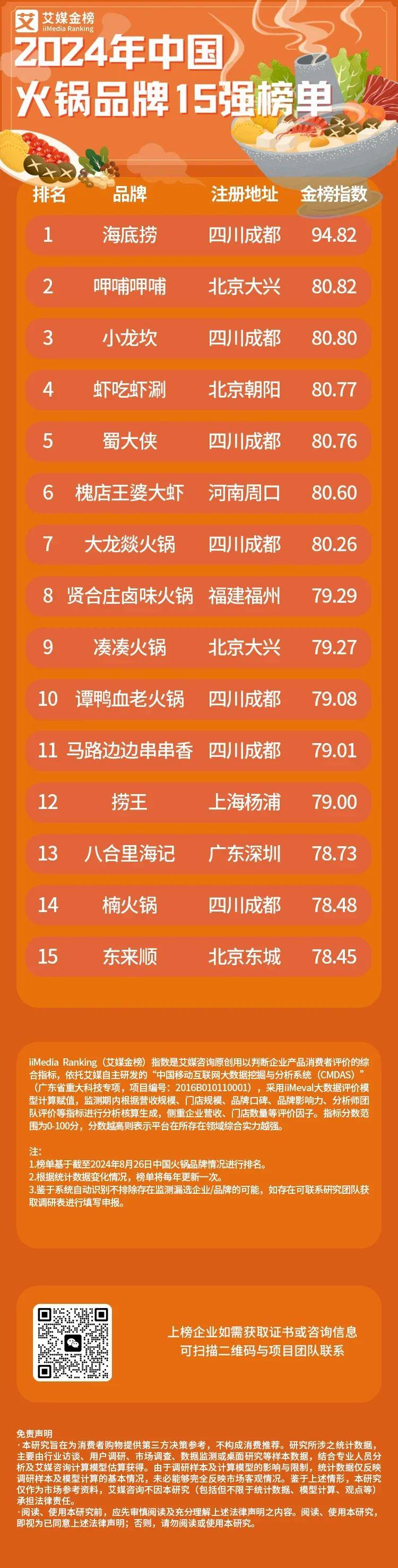 火锅十大必点菜2025年排行榜前十名榜单出炉