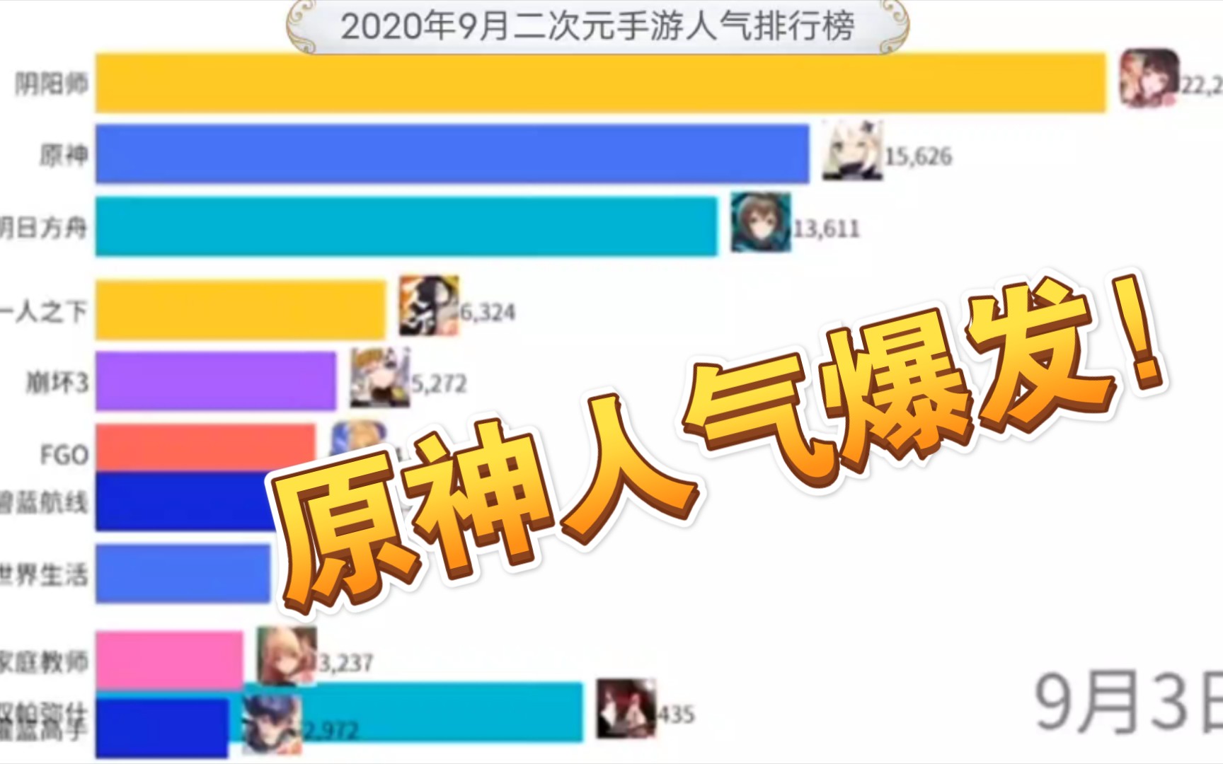 十大热门二次元手游2025年排行榜前十名榜单出炉 十大热门二次元手游2025年排行榜前十名榜单出炉