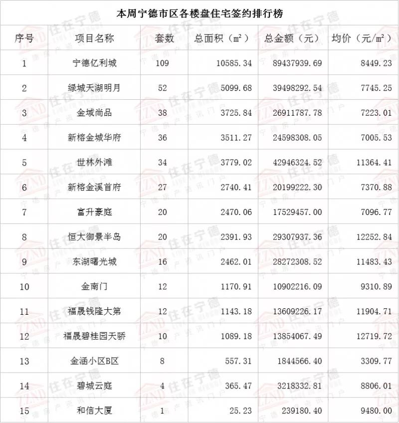 宁德十大商业街2025年排行榜前十名榜单出炉 宁德十大商业街2025年排行榜前十名榜单出炉