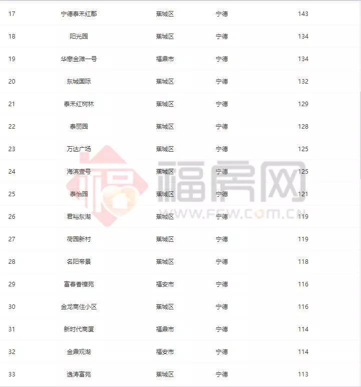 宁德十大商业街2025年排行榜前十名榜单出炉