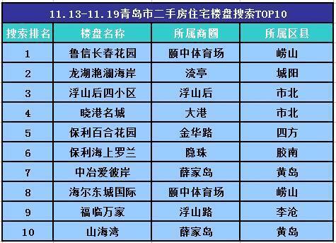 石家庄二手房热门小区2025年排行榜前十名榜单出炉