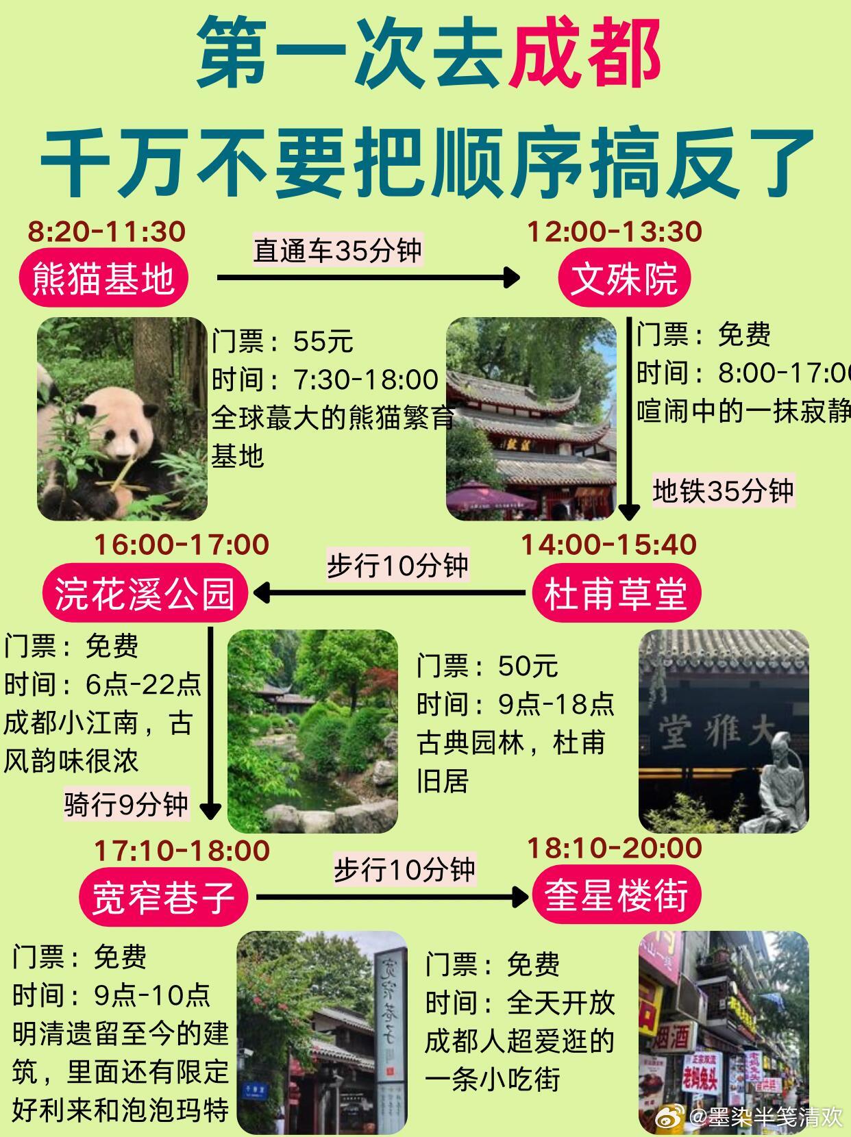 成都十大漂流景点2025年排行榜前十名榜单出炉 成都十大漂流景点2025年排行榜前十名榜单出炉