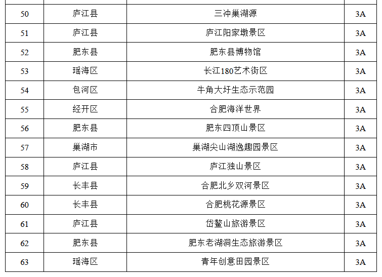 合肥十大清明旅游景点2025年排行榜前十名榜单出炉