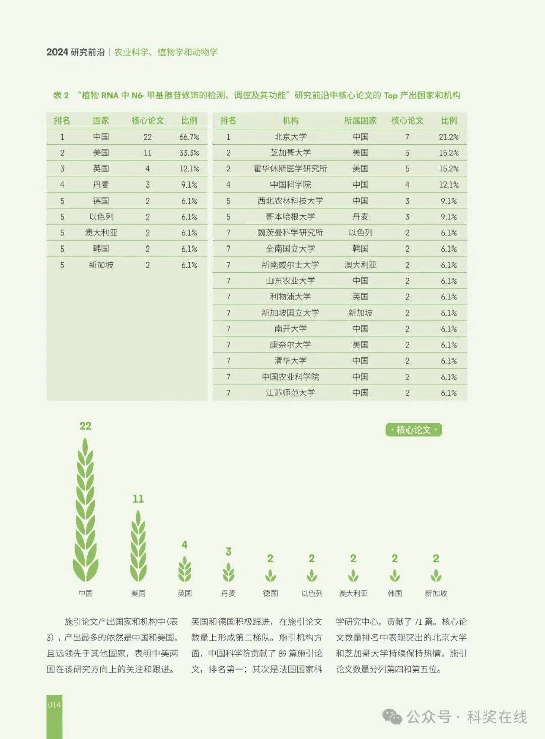 中国十大植物博物馆2025年排行榜前十名榜单出炉