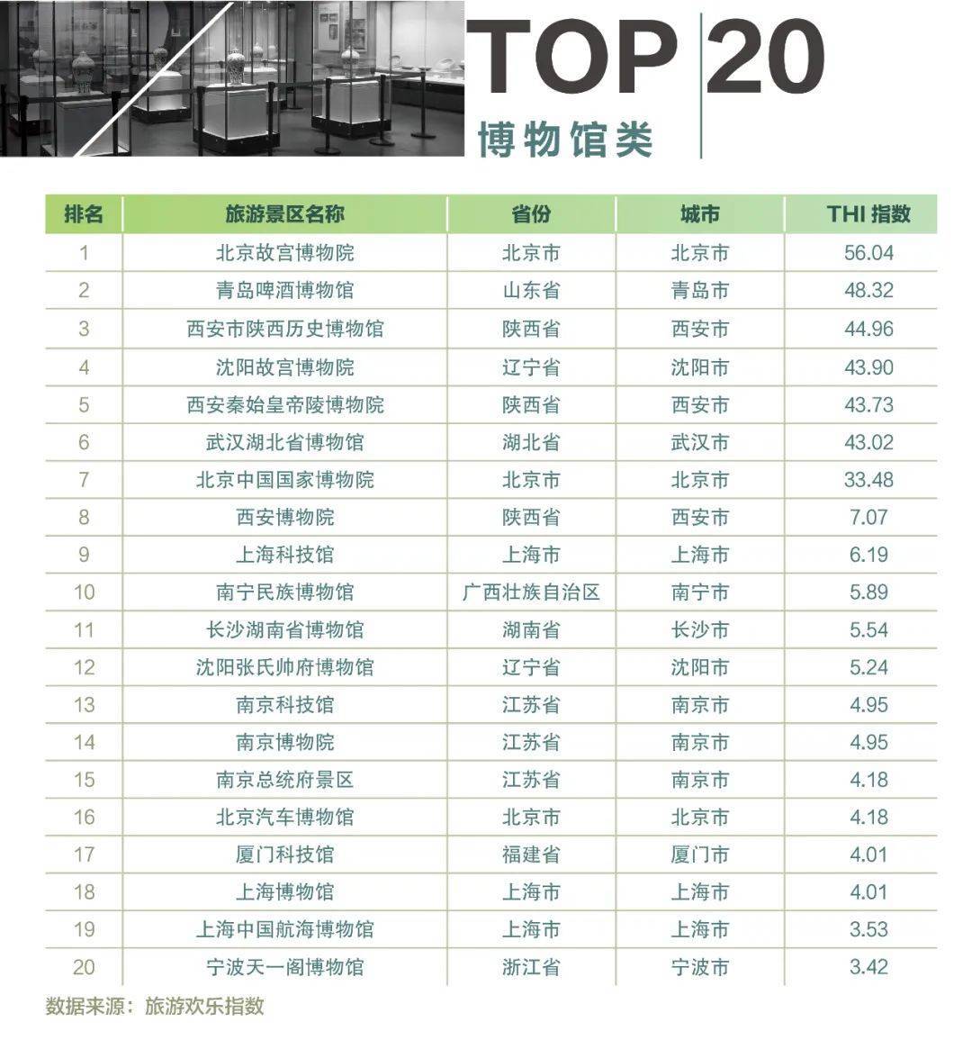中国十大植物博物馆2025年排行榜前十名榜单出炉