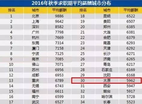 太原十大购物好地方2025年排行榜前十名榜单出炉 太原十大购物好地方2025年排行榜前十名榜单出炉