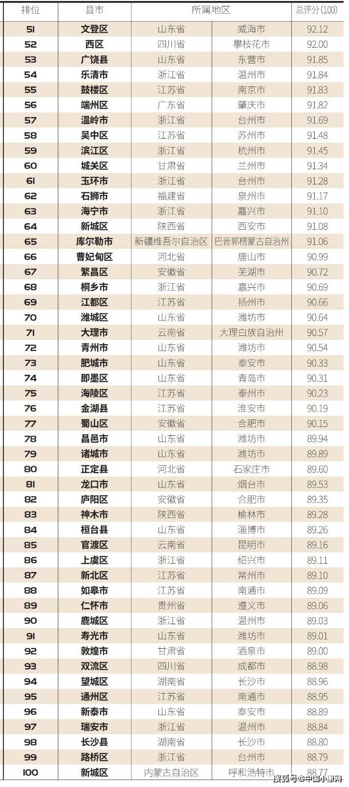 贵阳十大产业园区2025年排行榜前十名榜单出炉