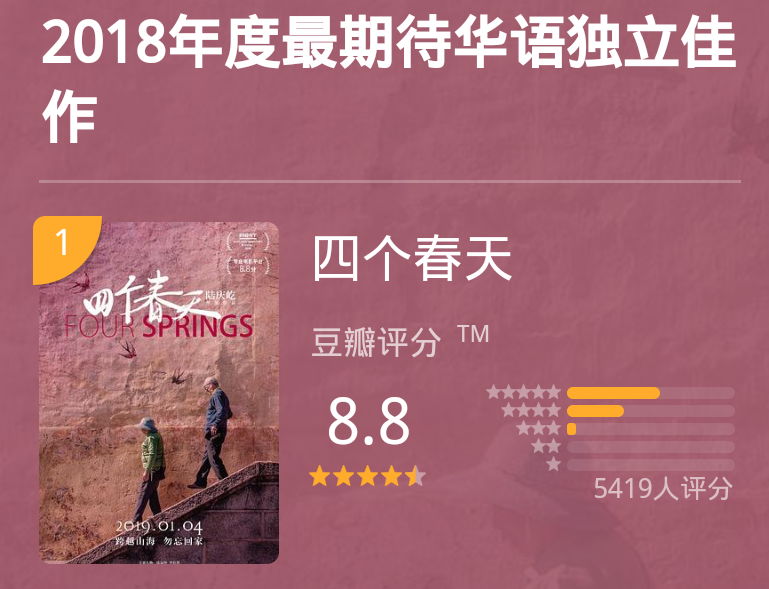 十大故事片怀旧老电影2025年排行榜前十名榜单出炉