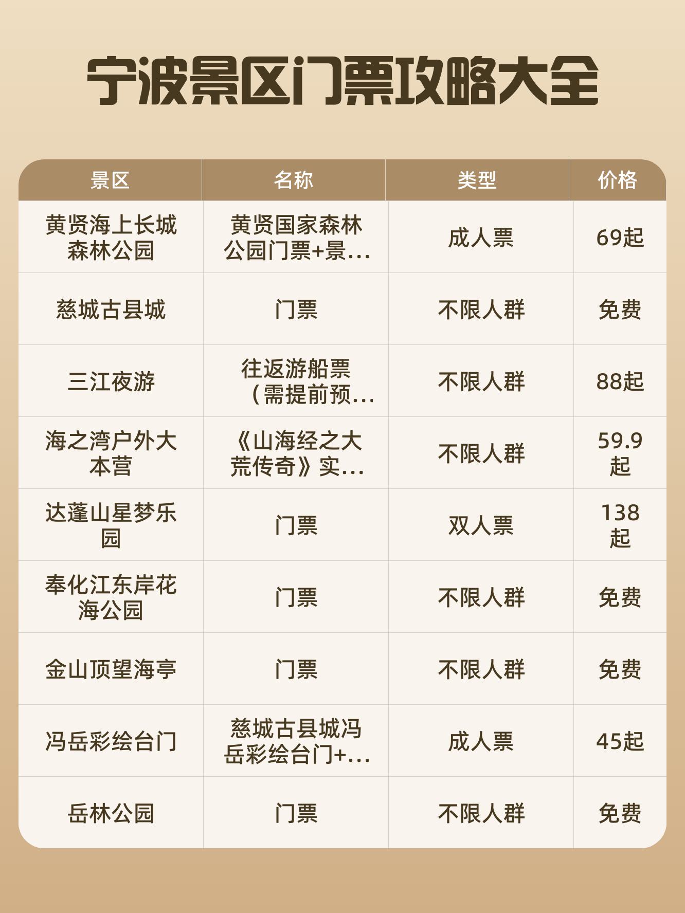 宁波十大免费景点2025年排行榜前十名榜单出炉