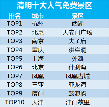 国内适合3月份去玩的景点2025年排行榜前十名榜单出炉